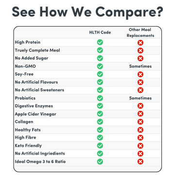 health code comparison