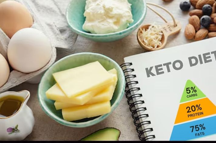 Eggs, cheese, almonds, blueberries, avocado and olive oil beside a notebook headed Keto Diet