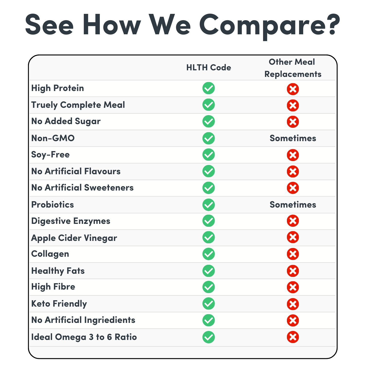 health code comparison
